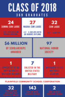 PHS Class of 2018: By the numbers